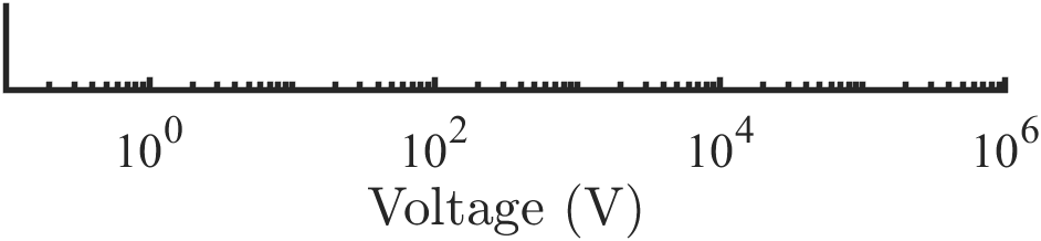 Log scale - approach 1